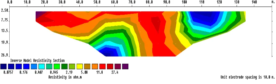 Figure 2.  (The 2D subsurface resistivity profiling of line 1) 