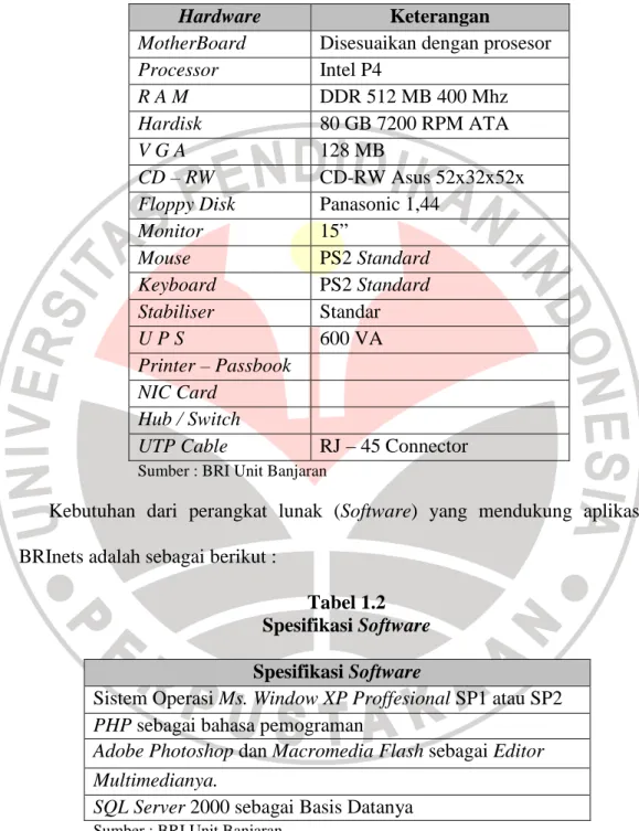Tabel 1.1  Spesifikasi Hardware 