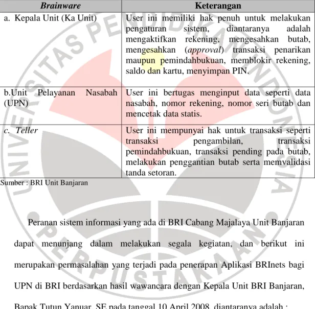 Tabel 1.3  Spesifikasi Brainware 