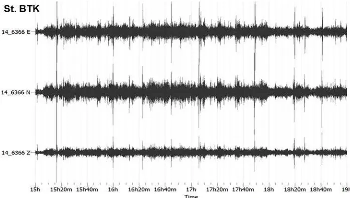 Gambar 2 . Contoh data seismogram Gunungapi Bromo pada stasiun BTK yang terekam di 3 komponen