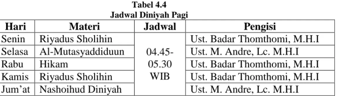 Tabel 4.4  Jadwal Diniyah Pagi 