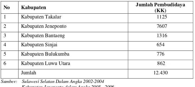 Tabel  3. Jumlah Pembudidaya Rumput Laut (Eucheuma spp)  di Sulawesi Selatan  