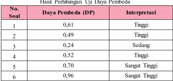 Tabel 3.7  