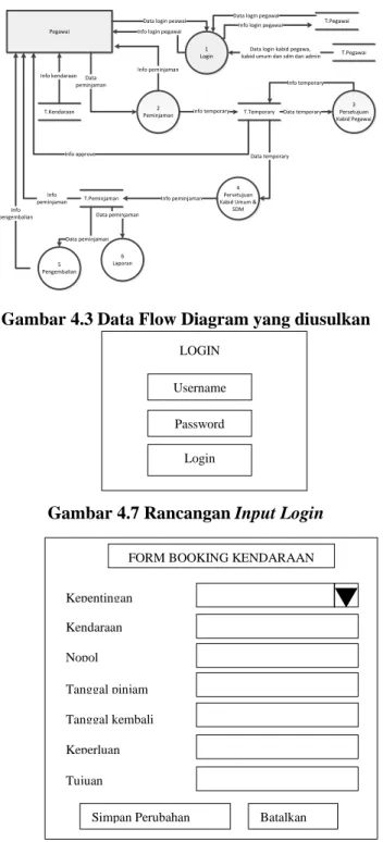 Gambar 4.3 Data Flow Diagram yang diusulkan 