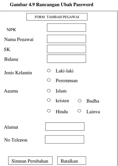 Gambar 4.10 Rancangan Tabah Pegawai 