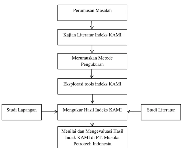 Gambar 1. 3 Skema 