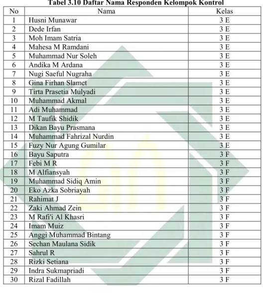 Tabel 3.10 Daftar Nama Responden Kelompok Kontrol 