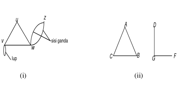 Gambar 2.4.  Graf G terhubung (i) dan tak terhubung (ii) 