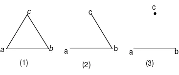 Gambar 2.5.  Graf Hamilton(1), Graf Semi-Hamilton(2), Graf Bukan Hamilton 