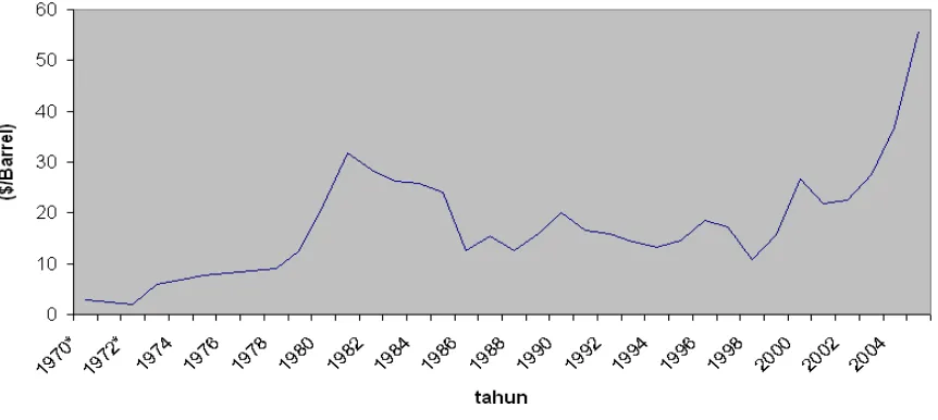 Tabel 1-2 Perhitungan Subsidi Pada Tahun 2006 
