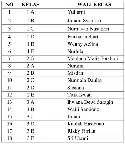 Tabel  4.6  Daftar  Nama  Wali  Kelas  SMP  Galih 
