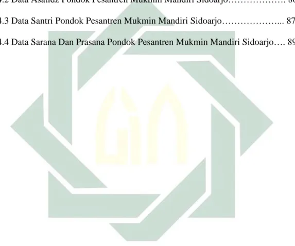 Tabel                       Halaman 