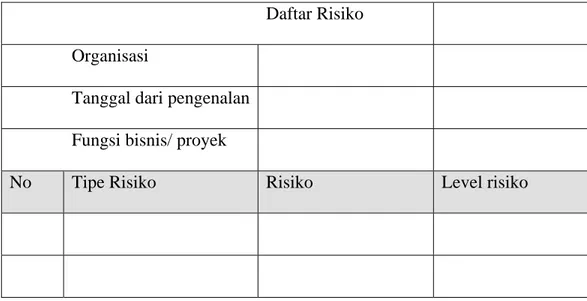 Tabel 2.7 Daftar dari Tabel Risiko 