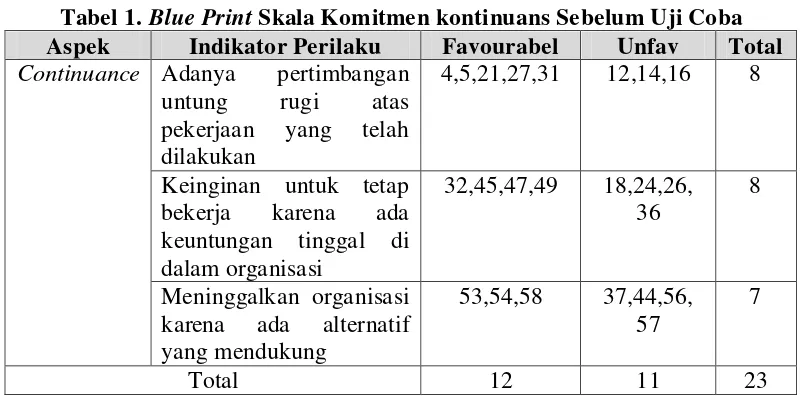 Tabel 1. Blue Print Skala Komitmen kontinuans Sebelum Uji Coba 