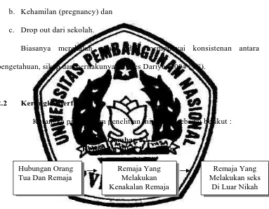 Gambar 2.1 Kerangka Pikir Penelitian 