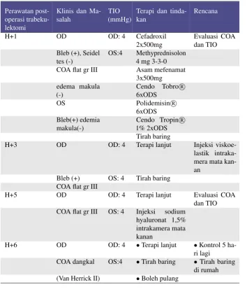 Tabel 1