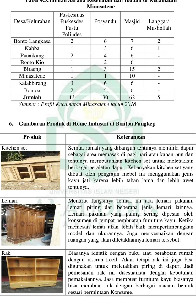 Tabel 4.5.Jumlah Sarana Kesehatan dan Ibadah di Kecamatan  Minasatene