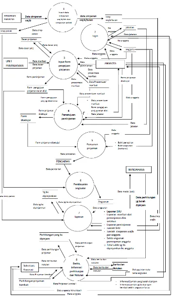Gambar 4. Diagram level 1 sistem yang diusulkan 