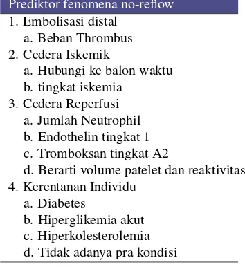 Tabel 3. Prediksi embolisasi distal saat PPCI