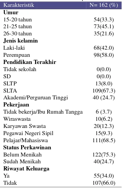 Tabel 1. Karakteristik Responden