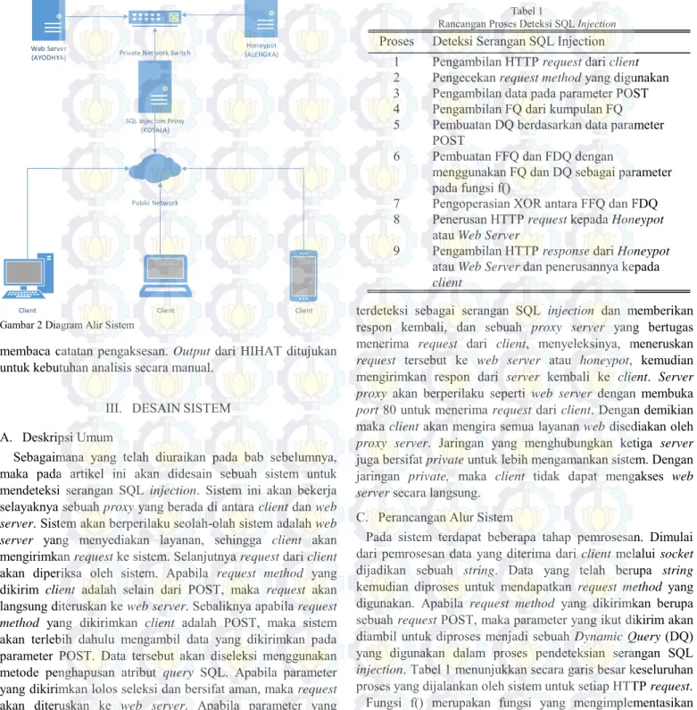 Gambar 2 Diagram Alir Sistem 