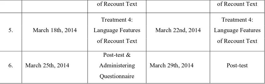 Table 3.2 Scores of Questionnaire Response 