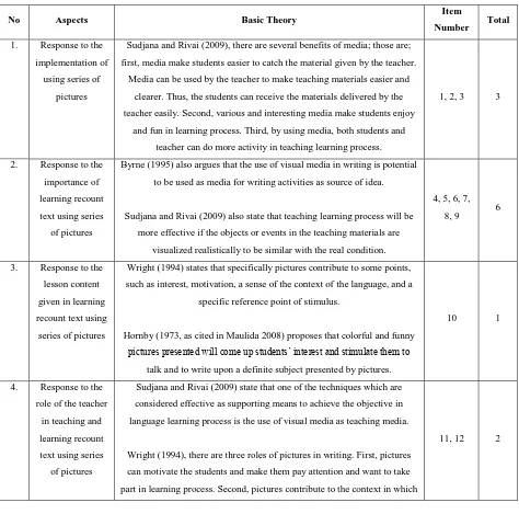 Table 3.3 The Framework of Questionnaire for the Students 