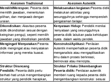 Tabel 1.  Perbandingan Asesmen  Tradisional dan Autentik