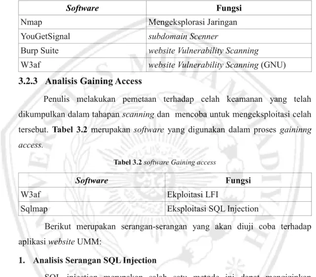 Tabel 3.1 software scanning 