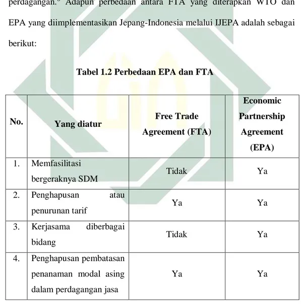 Tabel 1.2 Perbedaan EPA dan FTA 