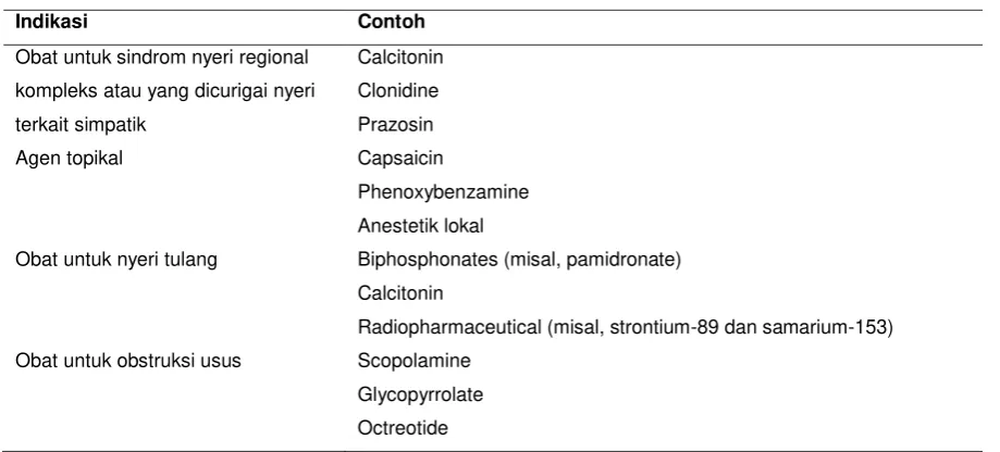 Tabel 7. Analgesik adjuvant (lanjutan) 