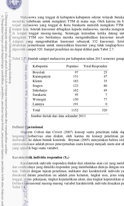 Tabel 2.7   Jumlah sampel mahasiswa per kabupaten tahun 2013 semester genap 