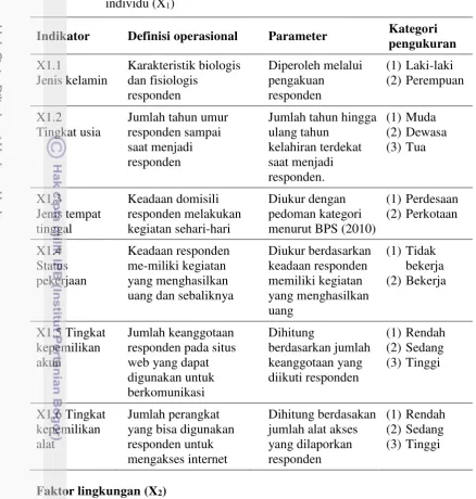 Tabel 2.8  
