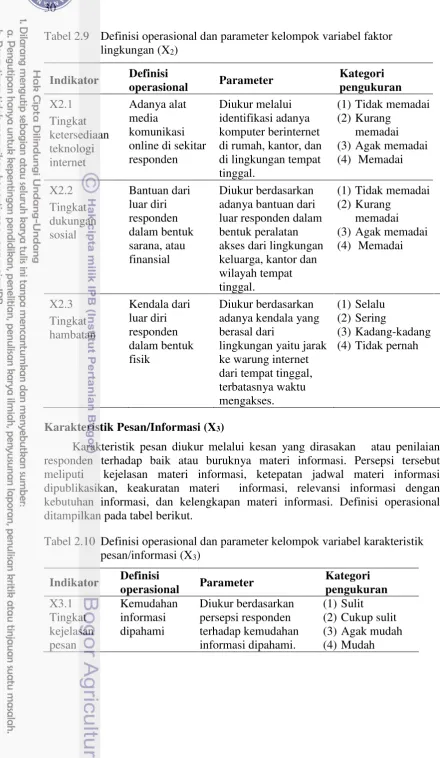 Tabel 2.9  Definisi operasional dan parameter kelompok variabel faktor 