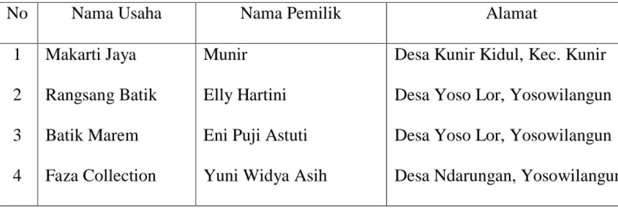 Tabel nama-nama pengrajin batik Kabupaten Lumajang.  