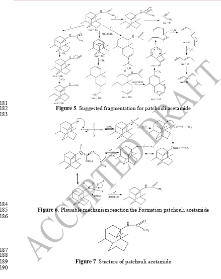 Figure 5. Suggested fragmentation for patchouli acetamide 