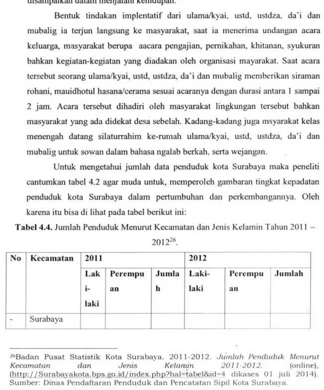 Tabel 4.4. Jumlah Penduduk Menurut Kecamatan dan Jenis Kelatnin Tahun 2011 —  201226.  No  Kecamatan  2011  2012   Laki-laki Lak  laki 