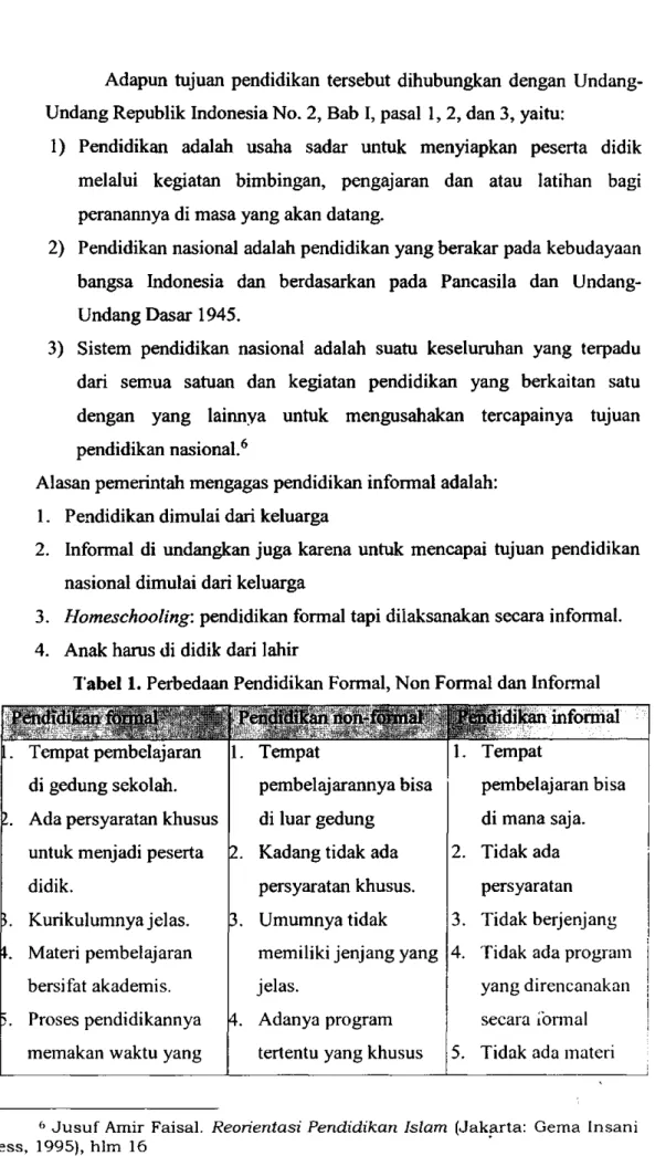 Tabel 1. Perbedaan Pendidikan Formal, Non Formal dan Informal 