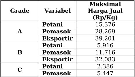 Gambar 2. Matriks Driver-Power dan Dependence Kelembagaan
