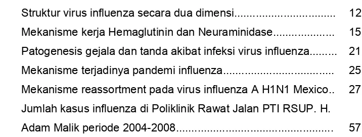 Gambar 1 Struktur virus influenza secara dua dimensi................................. 