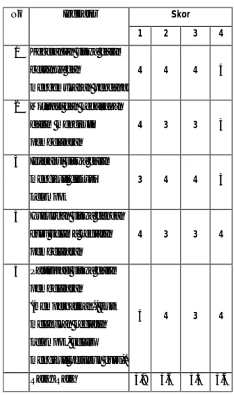 Tabel 2. Hasil Observasi Aktivitas Siswa siklus II