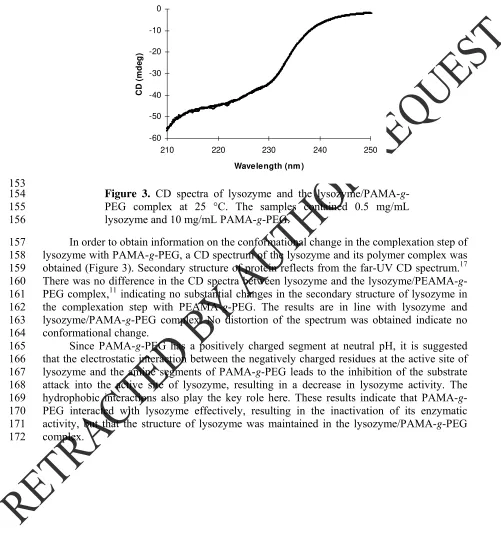 Figure 3.  CD spectra of lysozyme and the lysozyme/PAMA-g-