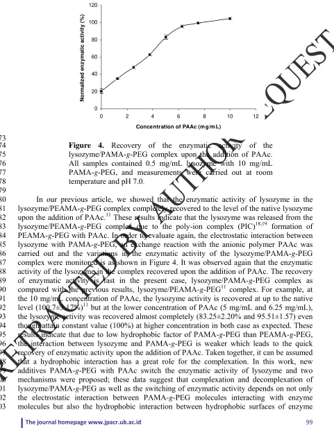 Figure 4.  Recovery of the enzymatic activity of the 