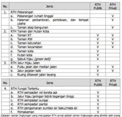 Tabel 2.2 Kepemilikan RT 