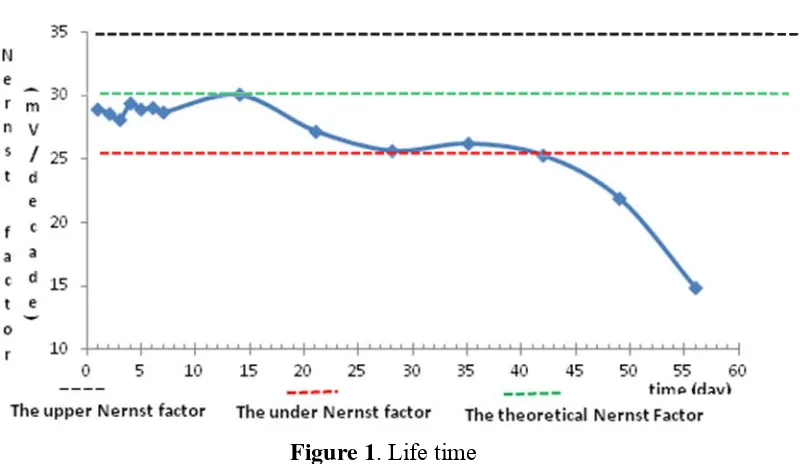 Figure 2. Effect of pH 