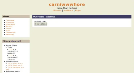 Gambar A.3.1 Tampilan web carniwwwhore. 
