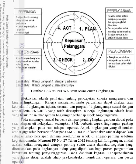 Gambar 1 Siklus PDCA Sistem Manajemen Lingkungan 