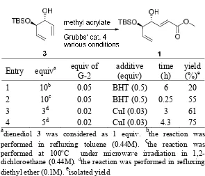 Table  1. Cross-metathesis reaction of 3 