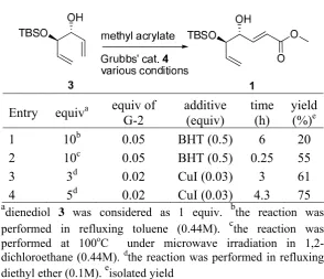 Table  1. Cross-metathesis reaction of 3 