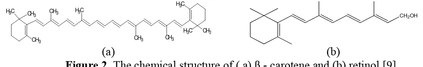Figure 2. The chemical structure of ( a) ß - carotene and (b) retinol [9] 